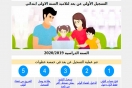 اليوم:إنطلاق عملية تسجيل تلاميذ السنة الأولى إبتدائي عن بعد