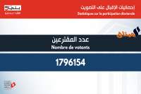 الانتخابات البلدية:نسبة الاقبال حتى الساعة السادسة مساء