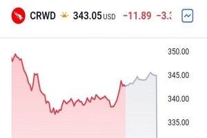 الخلل التقني العالمي...البورصات الأوروبية تتلون بالأحمر