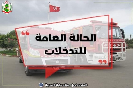 الحماية المدنية تسجل 284 تدخلاً خلال 24 ساعة