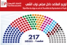 ﻿توزيع المقاعد داخل مجلس نواب الشعب