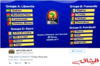 كأس إفريقيا 2017:تونس في المجموعة الثانية