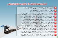 موسكو تكشف تورط تركيا في دعم داعش بالوثائق