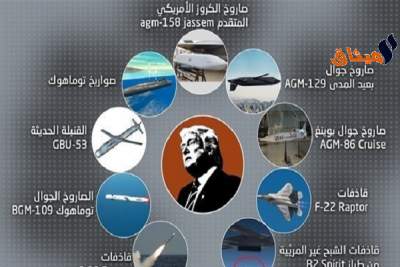 صواريخ ترامب "الذكية والجميلة والجديدة" غبيّة