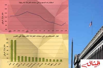 السعودية تزيد استثماراتها في السندات الأمريكية